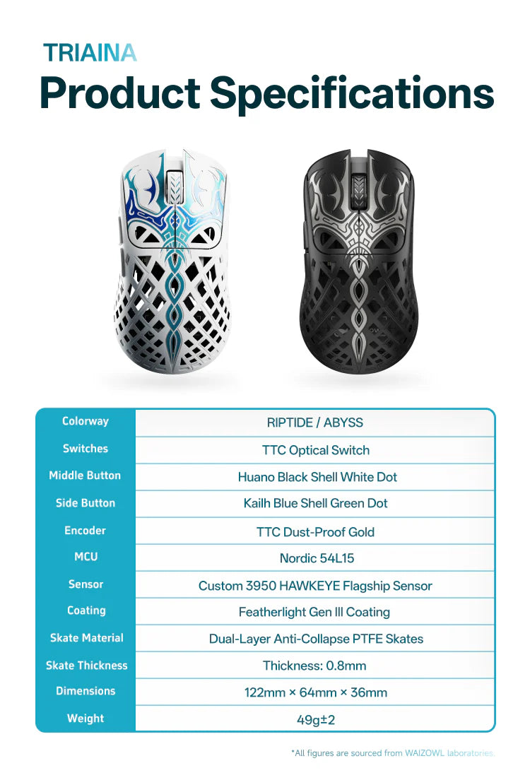 Waizowl Triaina