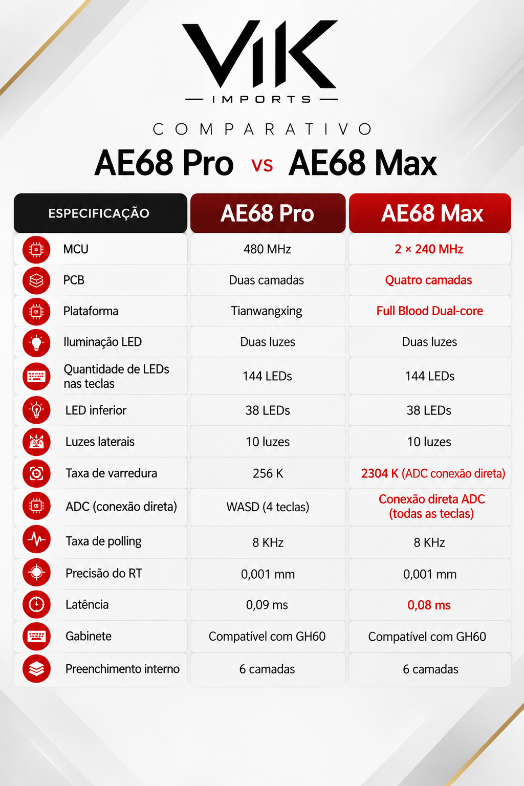 Everglide AE64 Max